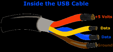 cabling_usb-dcc4