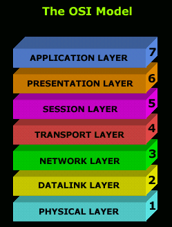 osi-intro-1