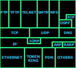 osi-tcp-ip