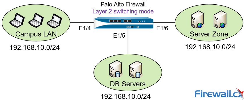 Palo Alto Next Generation Firewall deployed in Layer 2 mode