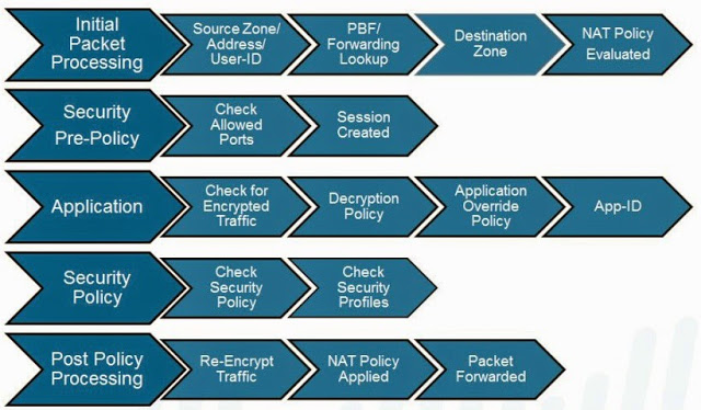 palo-alto-firewall-app-id-user-id-application-control-centre-1