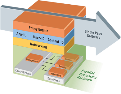 palo-alto-firewall-single-pass-parallel-processing-hardware-architecture-1