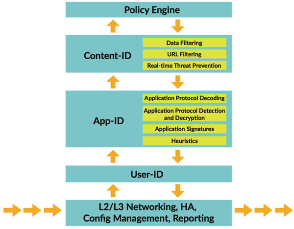 enlaces que data de palo alto networks threat prevention throughput