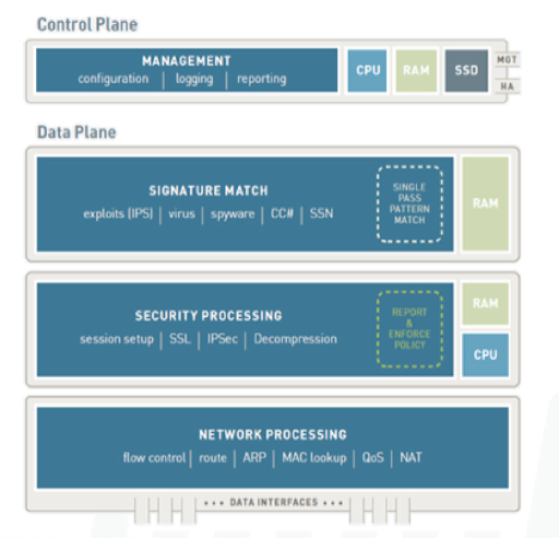 palo-alto-firewall-single-pass-parallel-processing-hardware-architecture-4