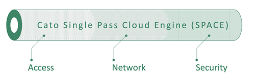 cato single pass cloud engine