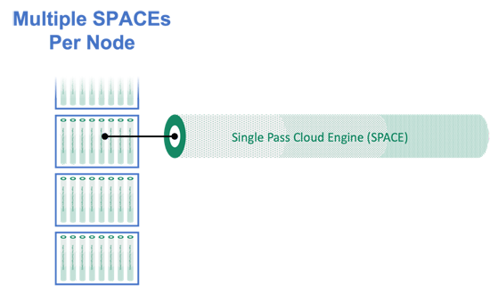 catonetworks sase pops space
