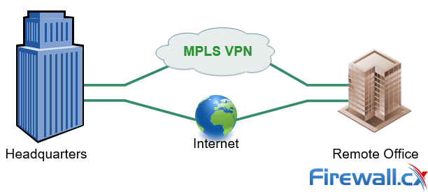 sdwan combining mpls with internet links