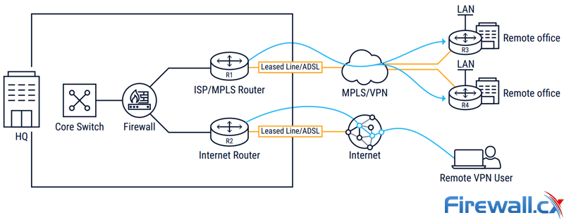 Sd Wan Comparison Chart