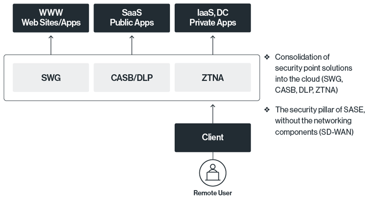 basic sse architecture and protection scheme