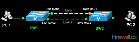spanning-tree-protocol-part1-1