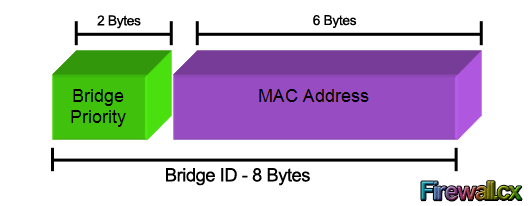 stp-root-bridge-election-1