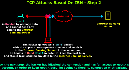 tcp-analysis-section-2-3