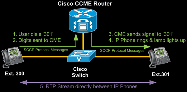 Cme Full 7.1.0.1 Tar