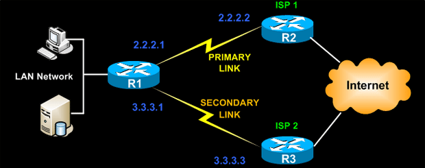 cisco router basics tutorial