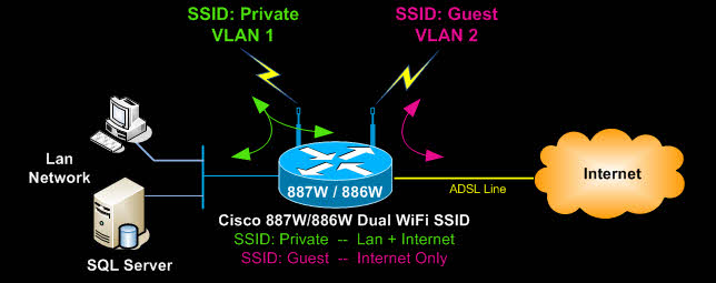 887w-886w-881w-Dual-ssid-wireless