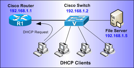 tk-cisco-routers-dhcp-1