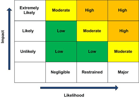 uc-risk-management-1