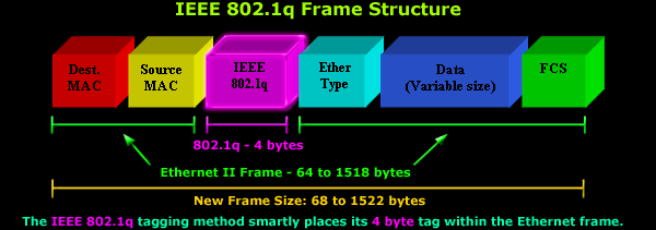 vlans-8021q-analysis-1