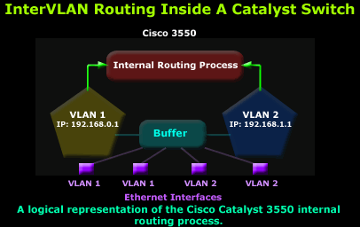 vlans-routing-6