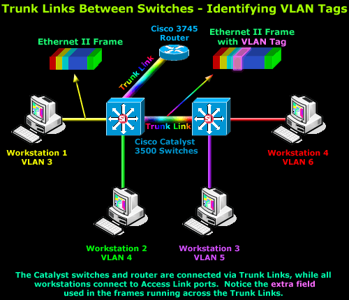 vlans-tagging-1