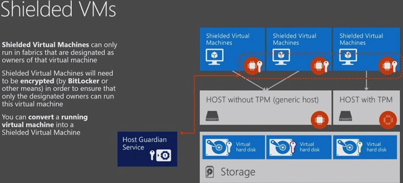 vm-shielded-hyper-v-2016