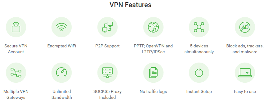 Quick overview of VPN features offered by Private Internet Access