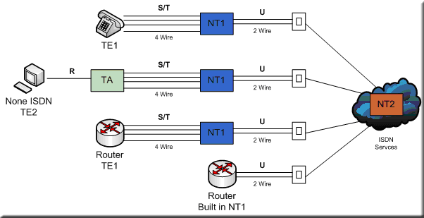 wan-tech-isdn-layers-proto-1