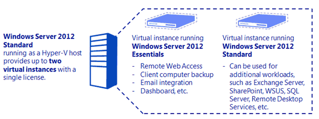 windows-2012-editions-licensing-2