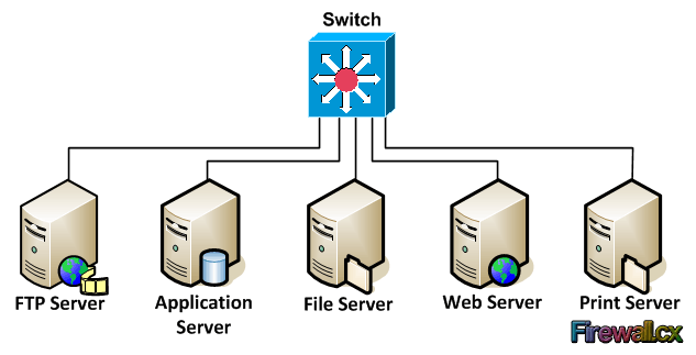 windows-hyper-v-concepts-vdi-1