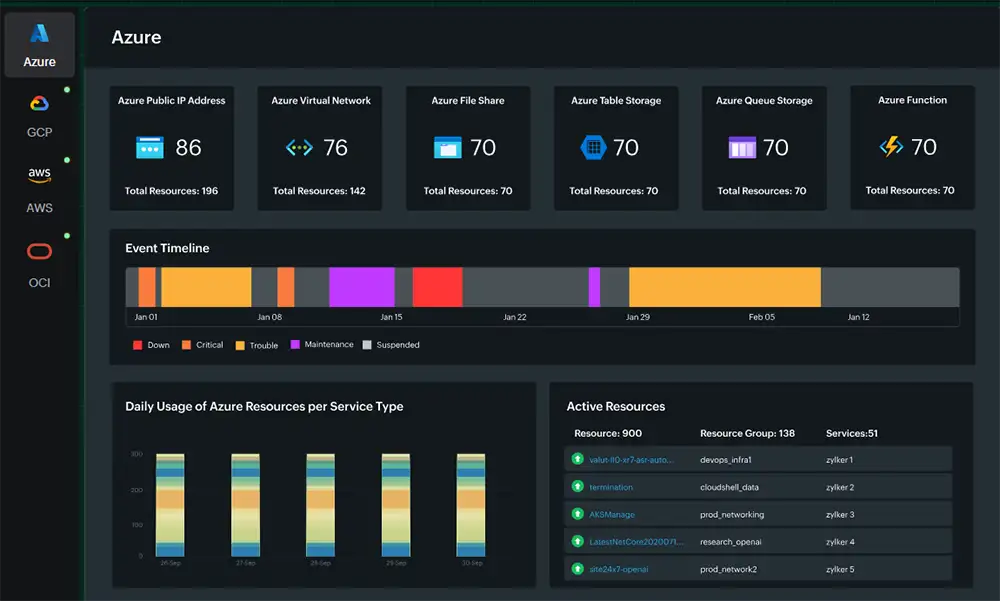 02 site24x7 cloud monitoring