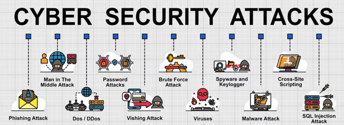 cyber security threats & attacks