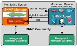Netflow vs SNMP. Two Different Approaches to Network Monitoring