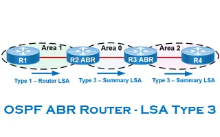 OSPF LSA Types - Purpose and Function of Every OSPF LSA