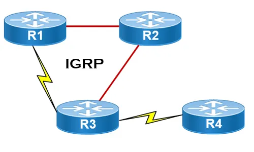 Interior Gateway Protocol - IGRP