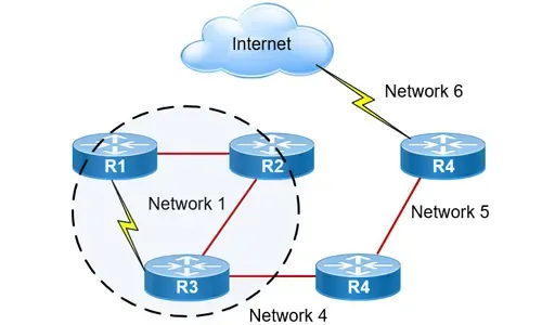 Hybrid Routing Protocols - Advantages & Disadvantages