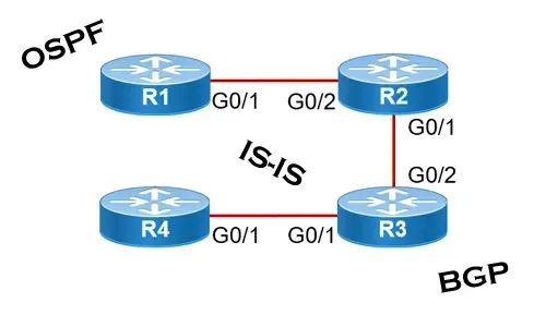 Link State Routing Protocols
