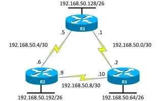 Enhanced Interior Gateway Routing Protocol - EIGRP