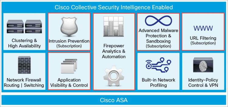 cisco-asa-firewall-5500-x-series-ips-context-aware-firepower-firesight-services-3