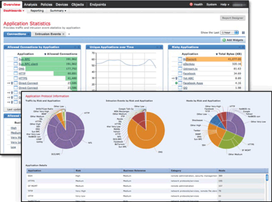 cisco-asa-firewall-5500-x-series-ips-context-aware-firepower-firesight-services-4