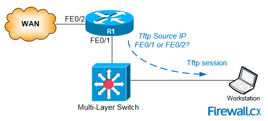 Cisco Router/Switch Tftp Problems: Source IP Address - The 'IP Source-Interface' Command