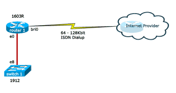 cisco-lab-diagrams-lab-1