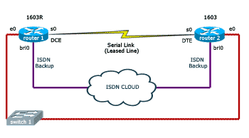 cisco-lab-diagrams-lab-2