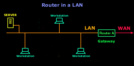 cisco-routers-intro-2