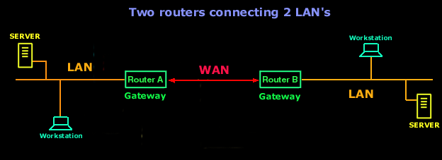 cisco-routers-intro-3