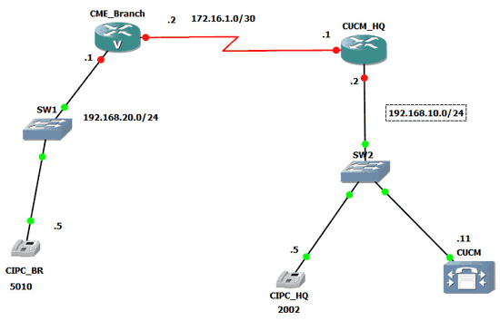 connecting Cisco CUCM with CallManager Express via h323 trunk