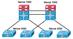 Introduction to Cisco Nexus Data Center Switches