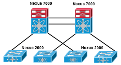 Cisco Nexus 9300 Series Switches de data center - Cisco
