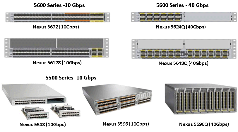 Types of cisco switches