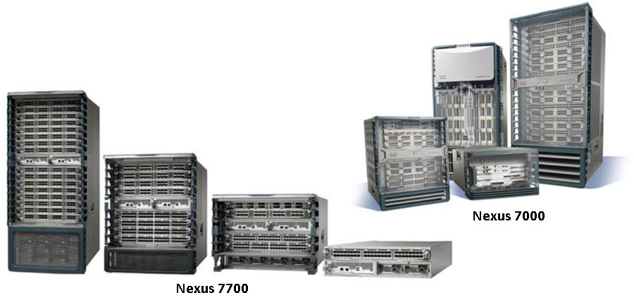 The Nexus 7000 Series Data Center Switches