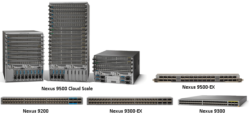 The Nexus 9000 Series Data Center Switches